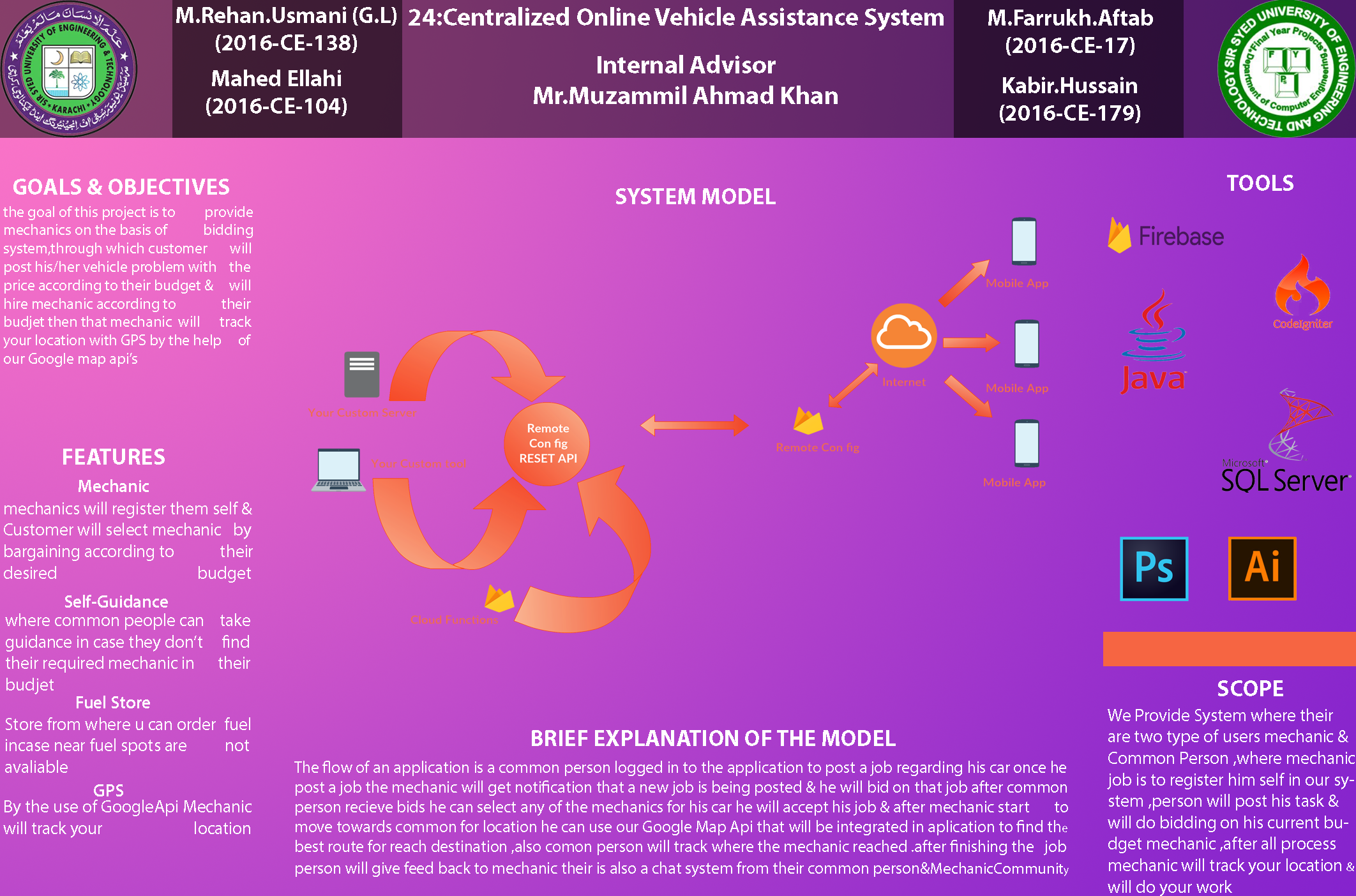 Poster Template that i Designed To Design Poster by RehanUsmani on ...