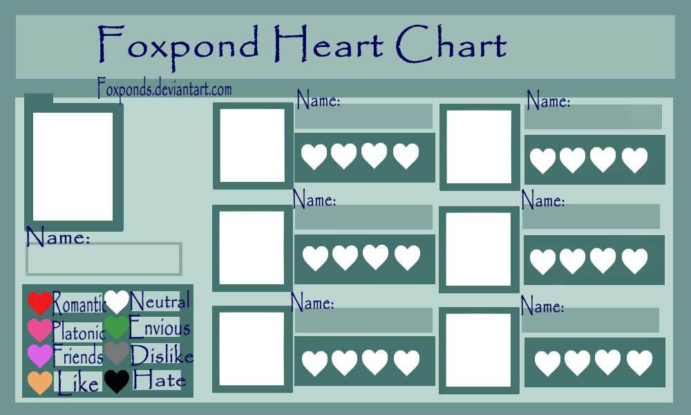 FoxPonds Heart Chart Blanck Meme