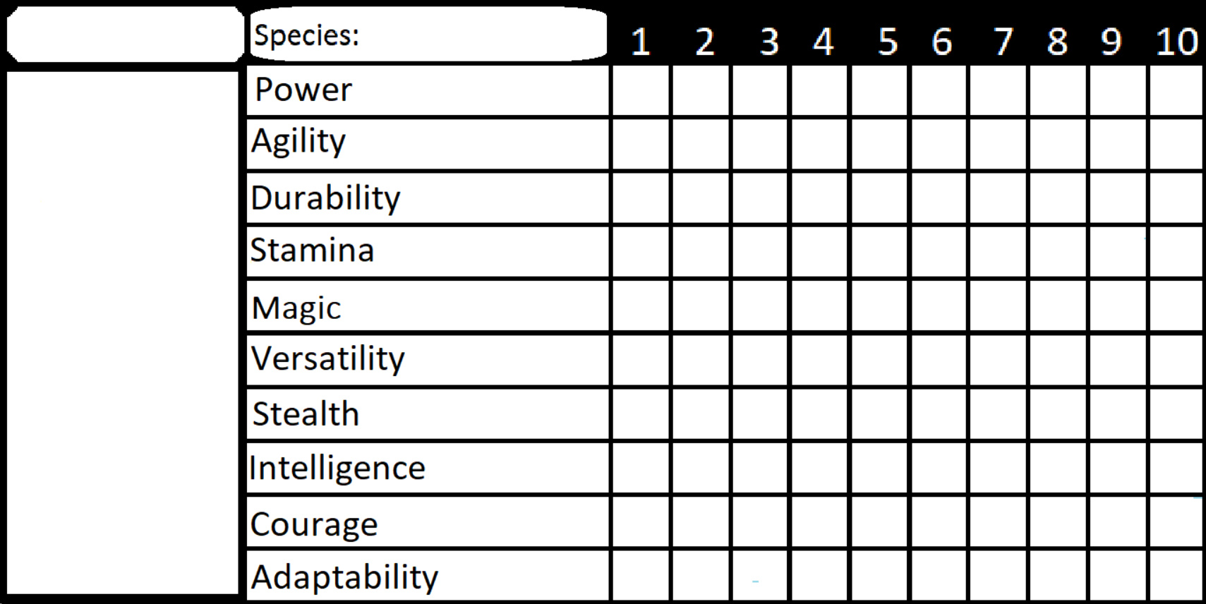 Oc Stats Chart by dued77 on DeviantArt Oc Stats Chart by dued77 on DeviantArt
