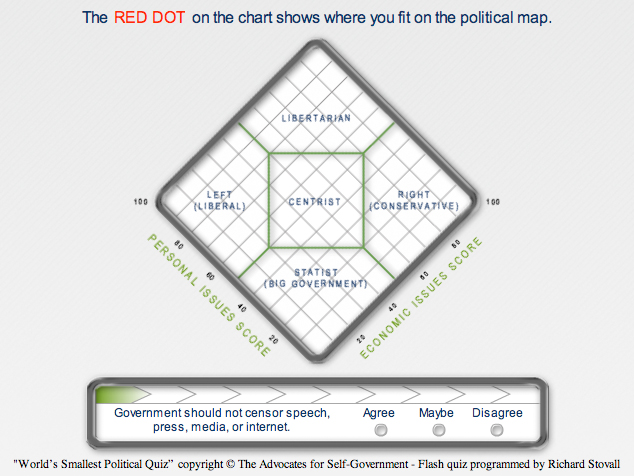 dALibertarians DeviantArt Gallery