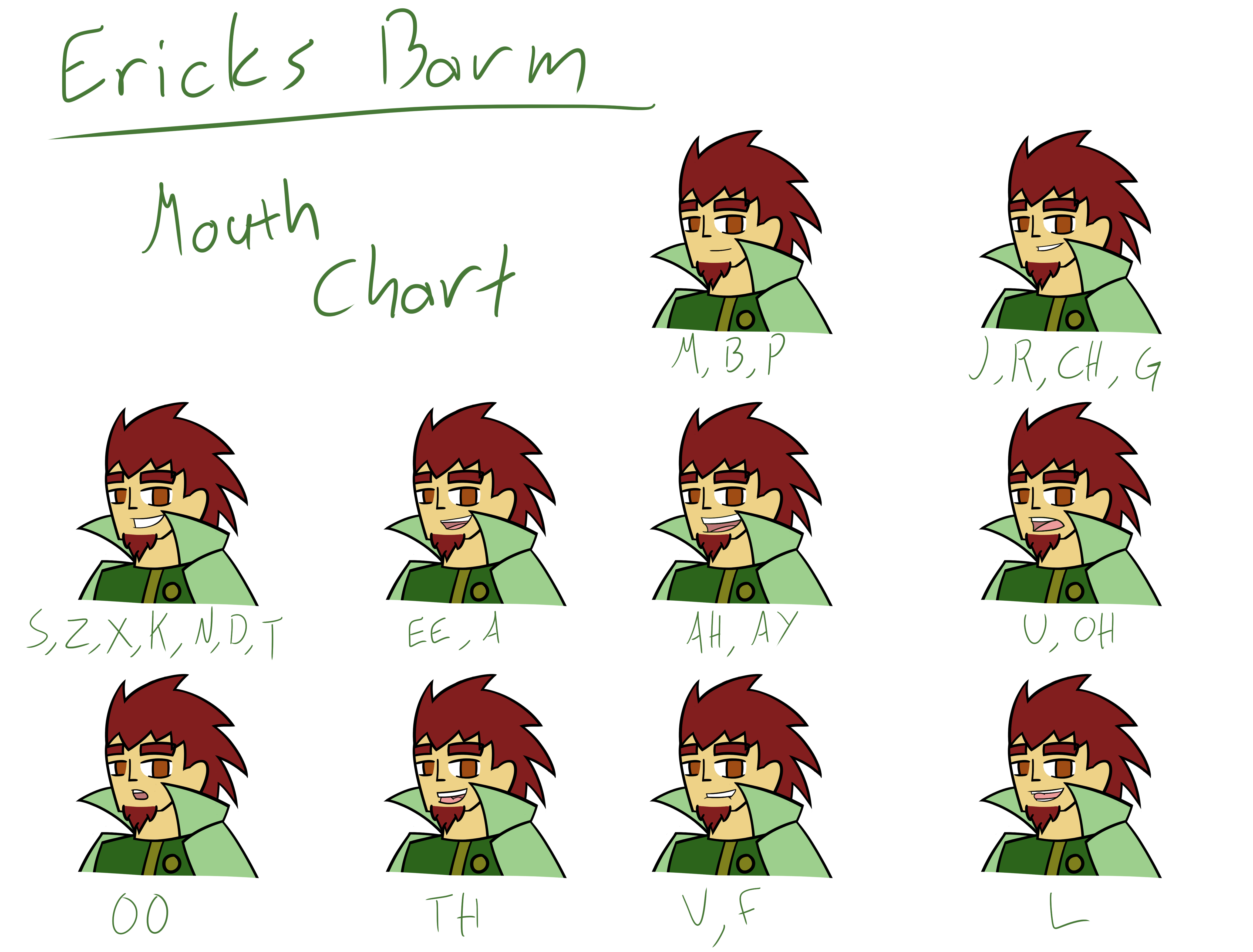Homework: Character Mouth Chart by Deterex525 on DeviantArt
