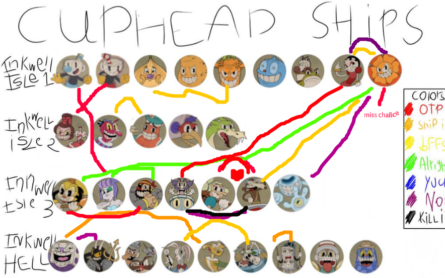 cuphead ships my version by Artygrl on DeviantArt