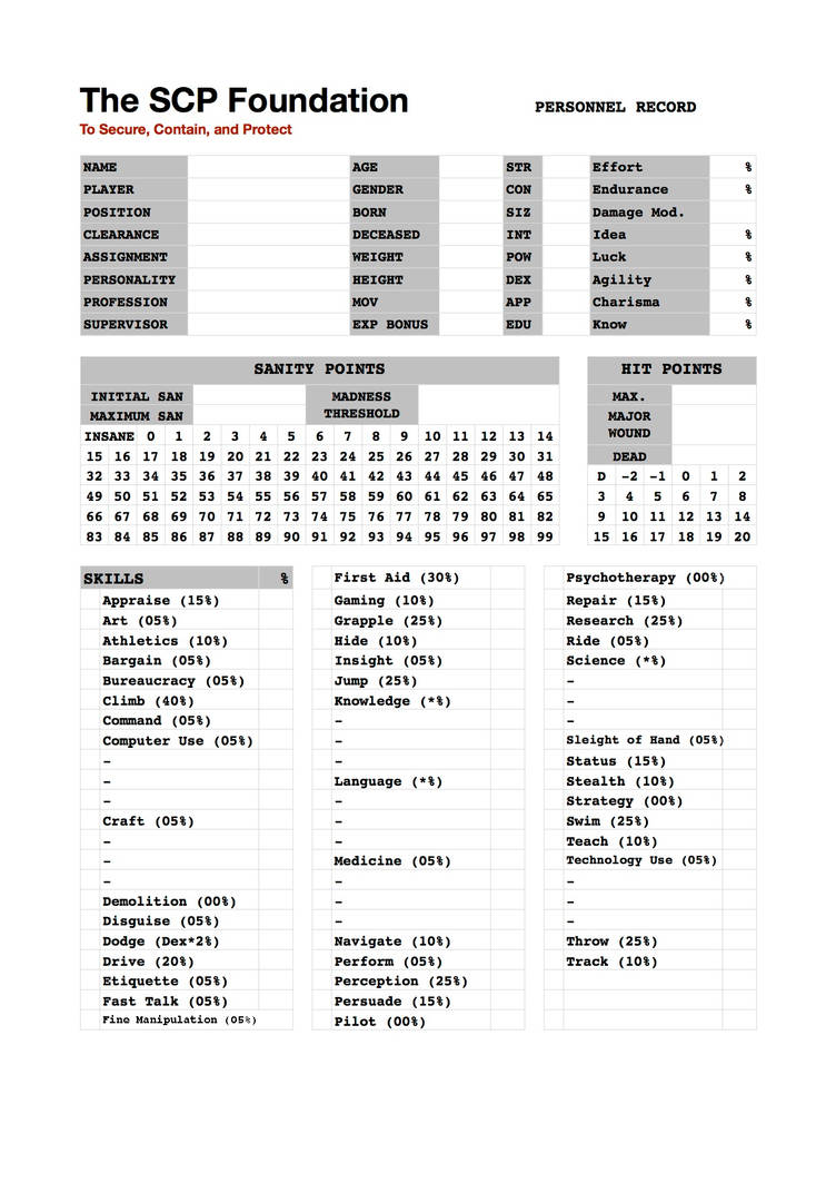 SCP character sheet by CapnAlex on DeviantArt