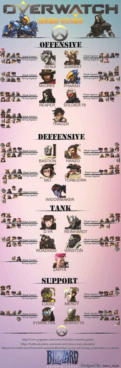 Overwatch Hero Guide By Adoradwyld On Deviantart