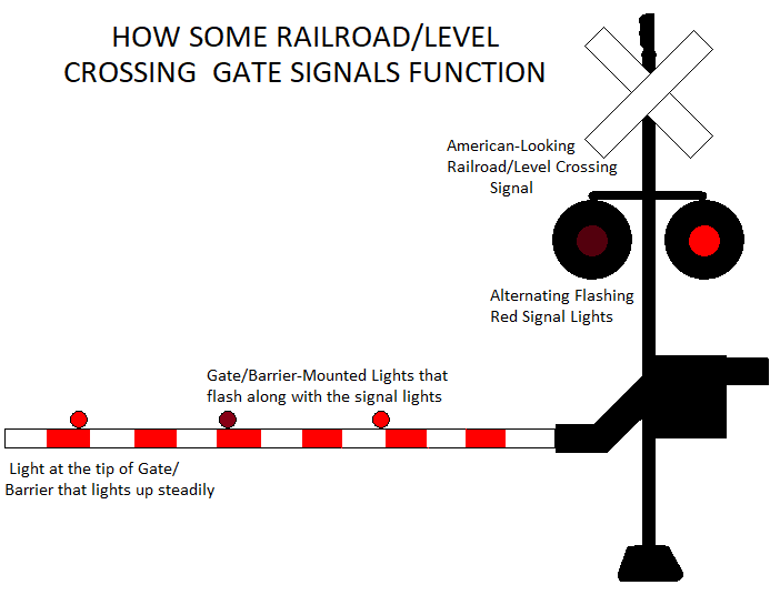 Demonstration Crossing Gate Signal With Text By Willm3luvtrains On Deviantart