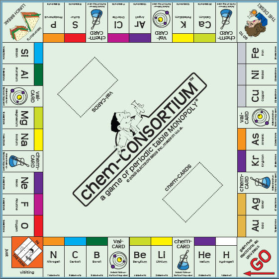 chem-CONSORTIUM Game Board