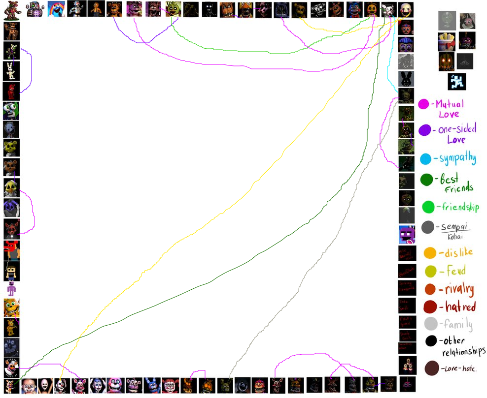 Featured image of post The Best 15 Fnaf Ships 16+