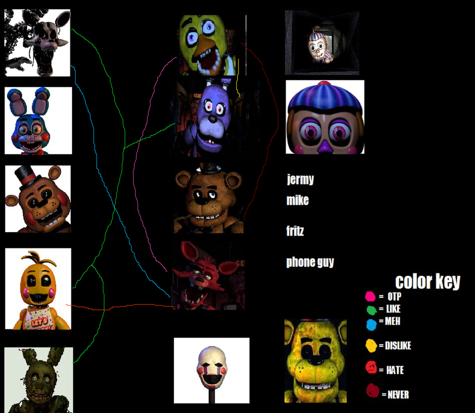 My Fnaf Ships 24 By Th3m4nw1thn0n4m3 On Deviantart My Fnaf Ships 24 By Th3m4nw1thn0n4m3 On Deviantart