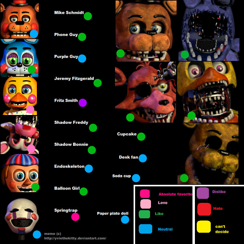 Opinions of the FNAF Crew 01 by Th3M4nW1thN0N4m3 on DeviantArt