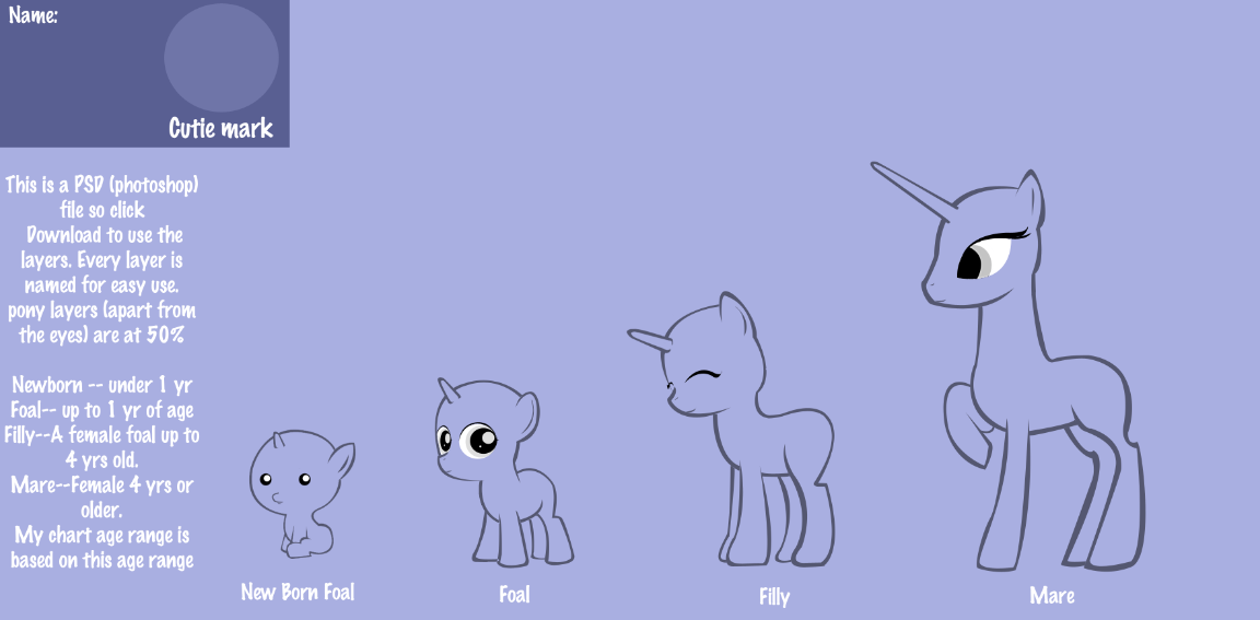 MlP FIM - Unicorn Age chart