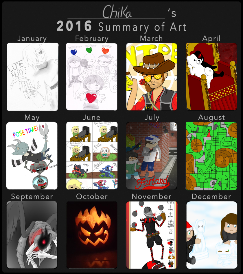 2016 Summary of Art