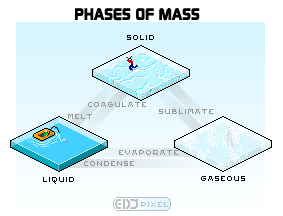 EduPixel - Phases of Mass