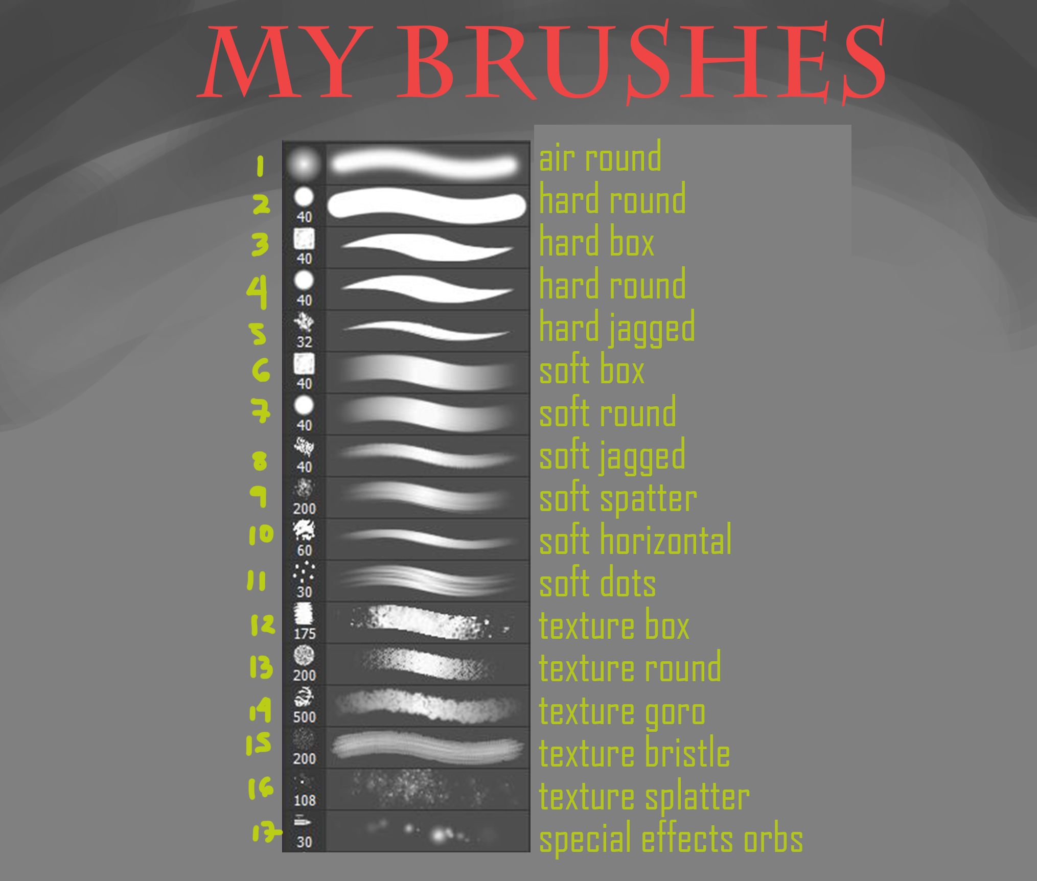 My Brush Set