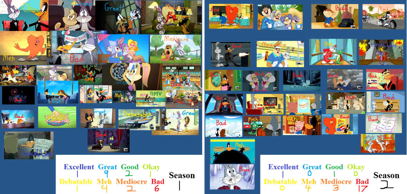 The Looney Tunes Show scorecard by carlover1 on DeviantArt