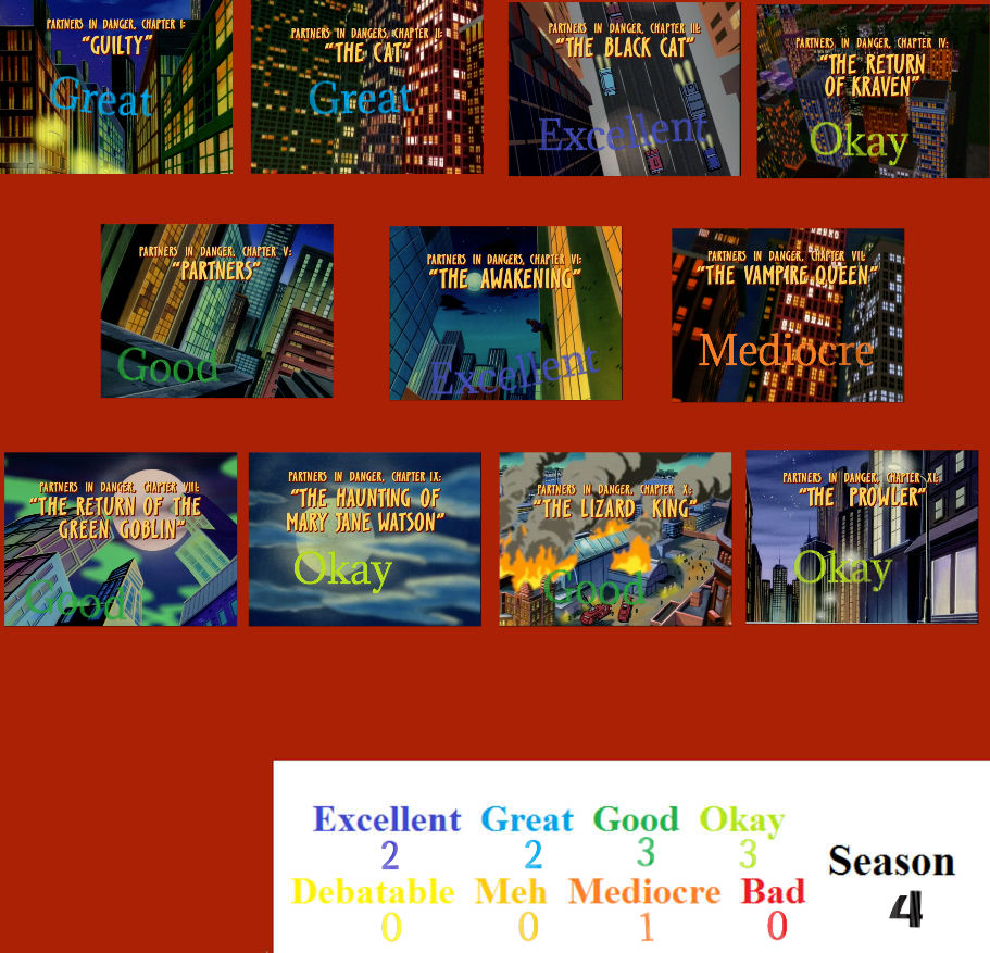 Spider-Man: The Animated Series (Season 4) by carlover1 on DeviantArt