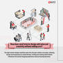 Infographic Dart Design.com How does retail interi