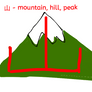 Chinese mountain, hill, peak