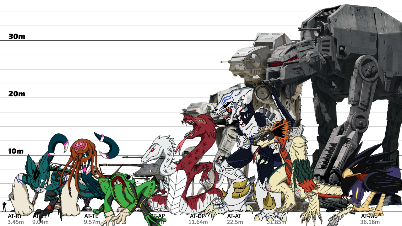 Class 1-A Monster with AT vehicles Size Chart by Grox9909 on DeviantArt