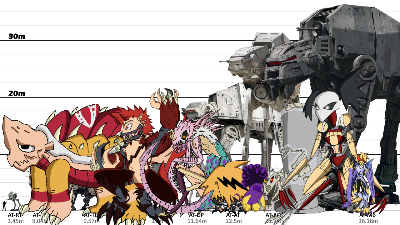 Glaurung Size Chart by SyndarilArt on DeviantArt