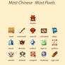 most chinese, most pixels