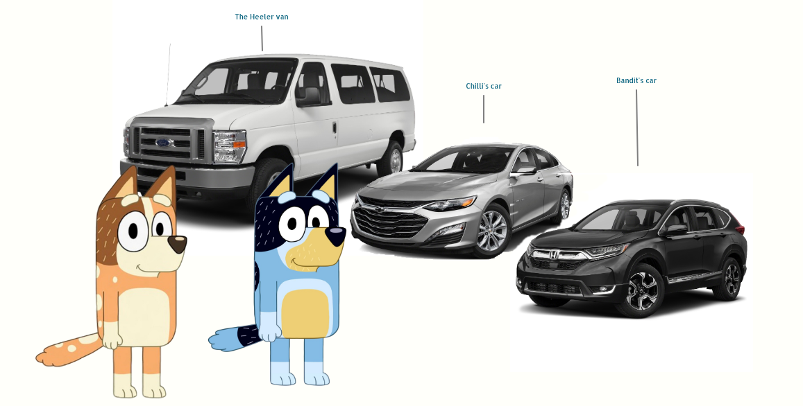 Bandit and Chilli with their Cars by Pudihan98 on DeviantArt