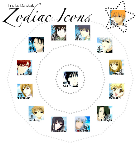 fruits basket characters and their animals