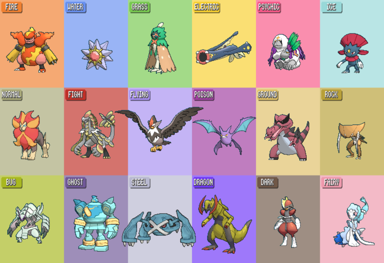 What is the best non legendary Pokemon?