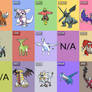 My Favorite Legendary Pokemon of Each Type