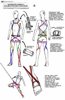 3Dmg harness help