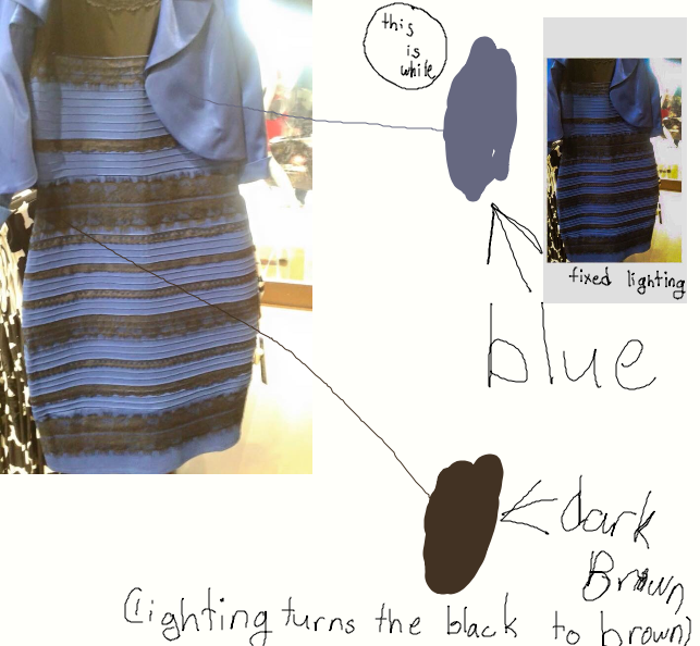 blue and black dress proof 10 years ago the blue and black dress went viral what colour do you see?