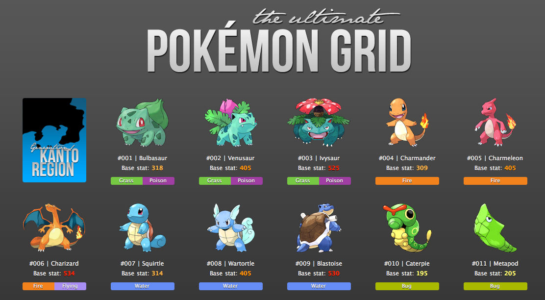 The Ultimate Pokemon Grid by rwcandeer on DeviantArt
