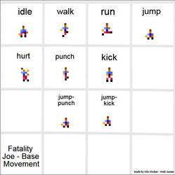 Fatality Joe: Basic animation table