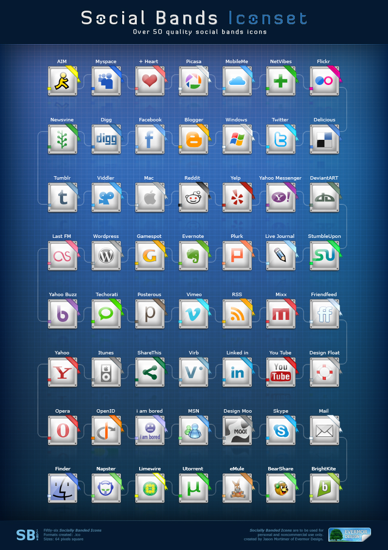 Social Bands Icons by Remitrom73 on DeviantArt