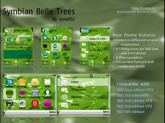 Symbian Belle Trees Released