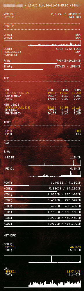 My Conky Config 1.5