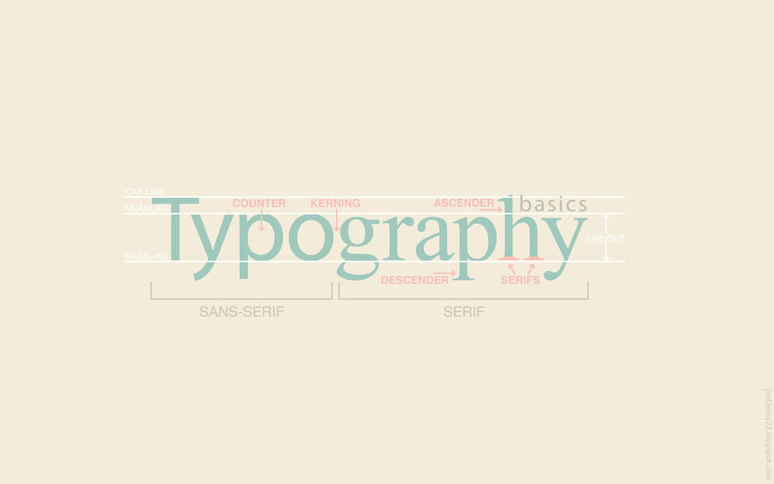 Typography Basics Wallpaper By Jessyg22 On Deviantart