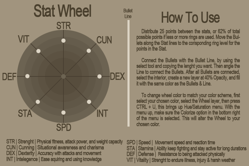 Stat Wheel by Cogaidh on DeviantArt