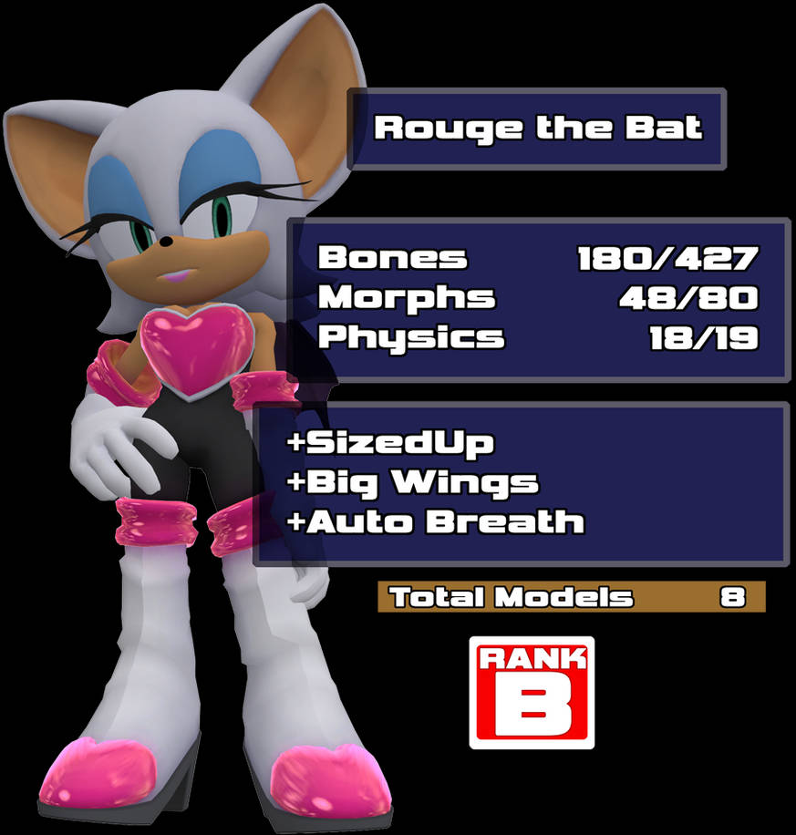 Featured image of post Rouge The Bat Mmd