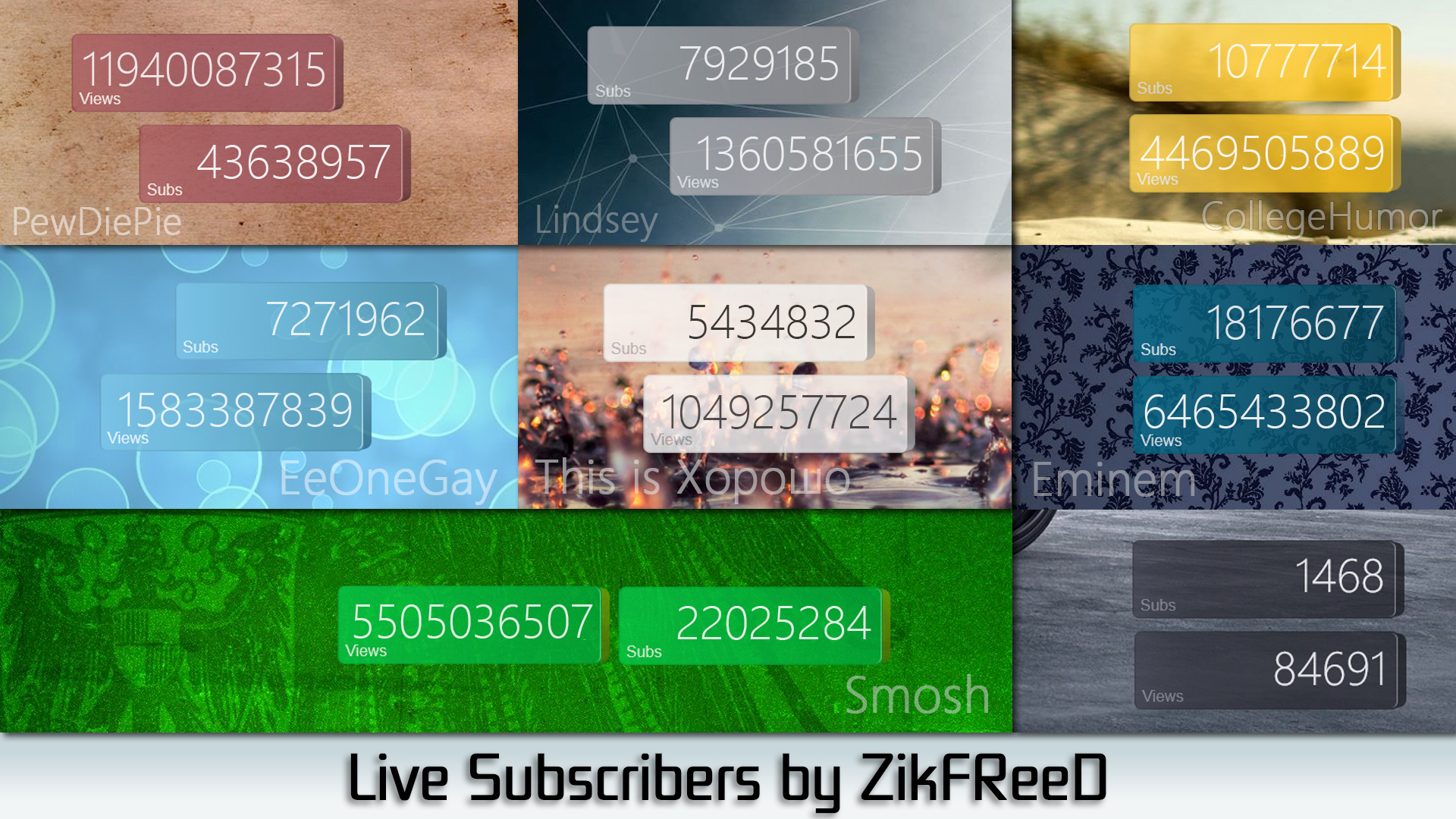 Live Subscribers Count: Skaggles by GrantHernando14 on DeviantArt