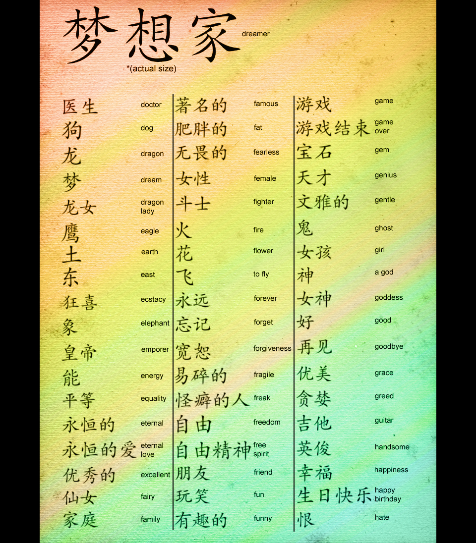 Chinese Characters II