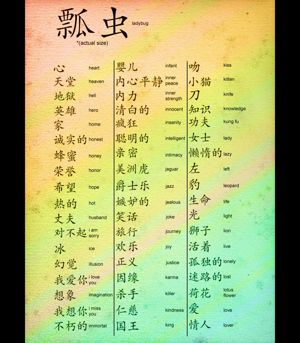 Chinese Characters III