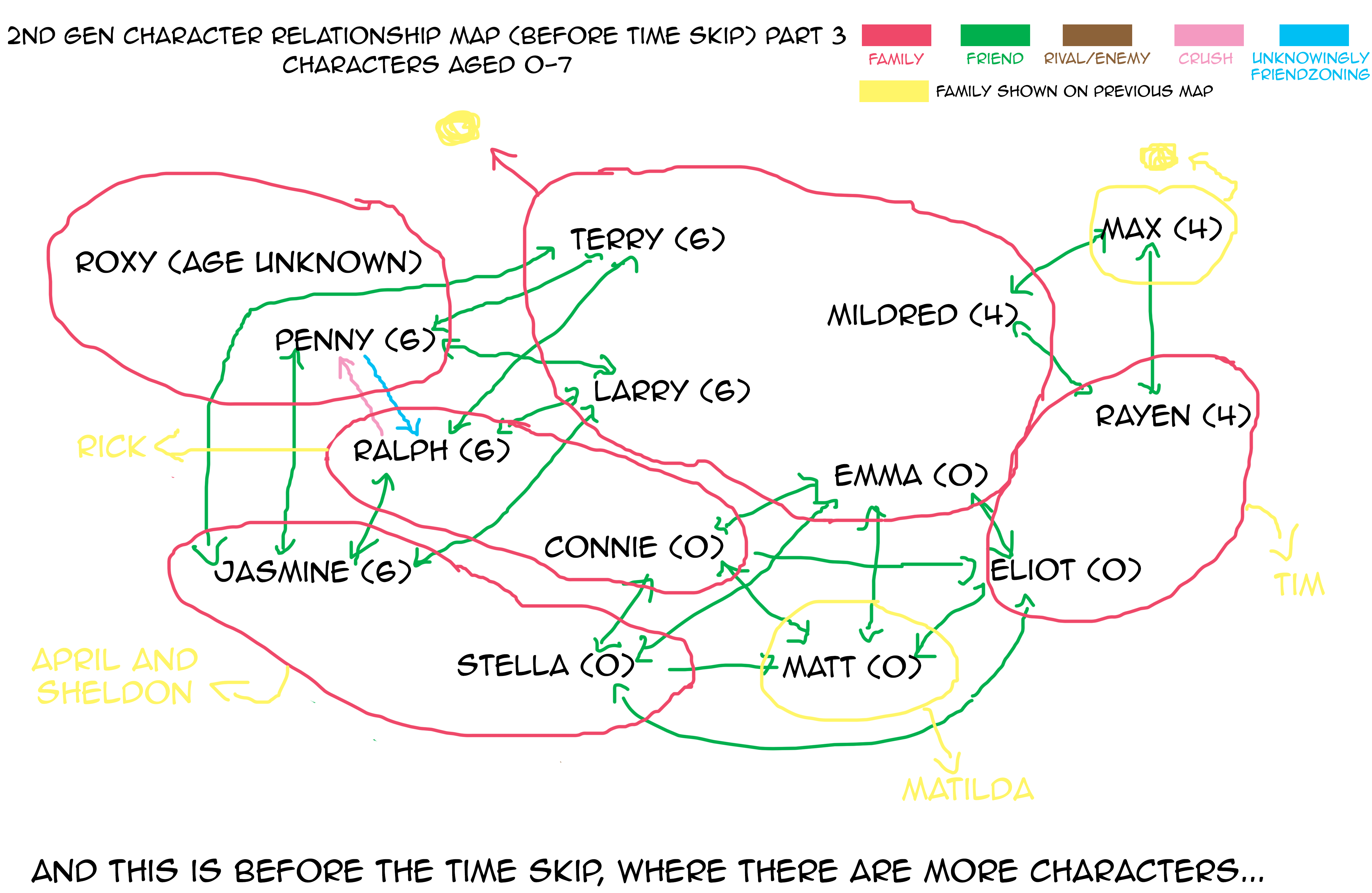 2nd Gen Relationship Chart part 3 by lolzwaitwhat on DeviantArt