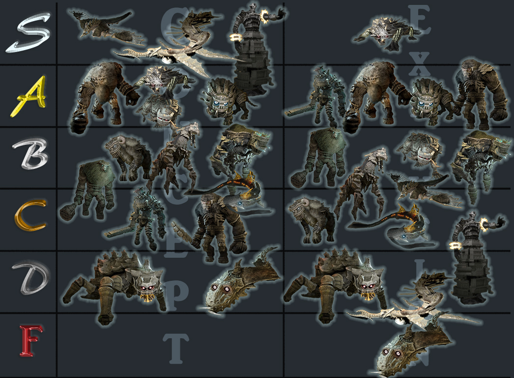 Shadow Of The Colossus Colossi Names