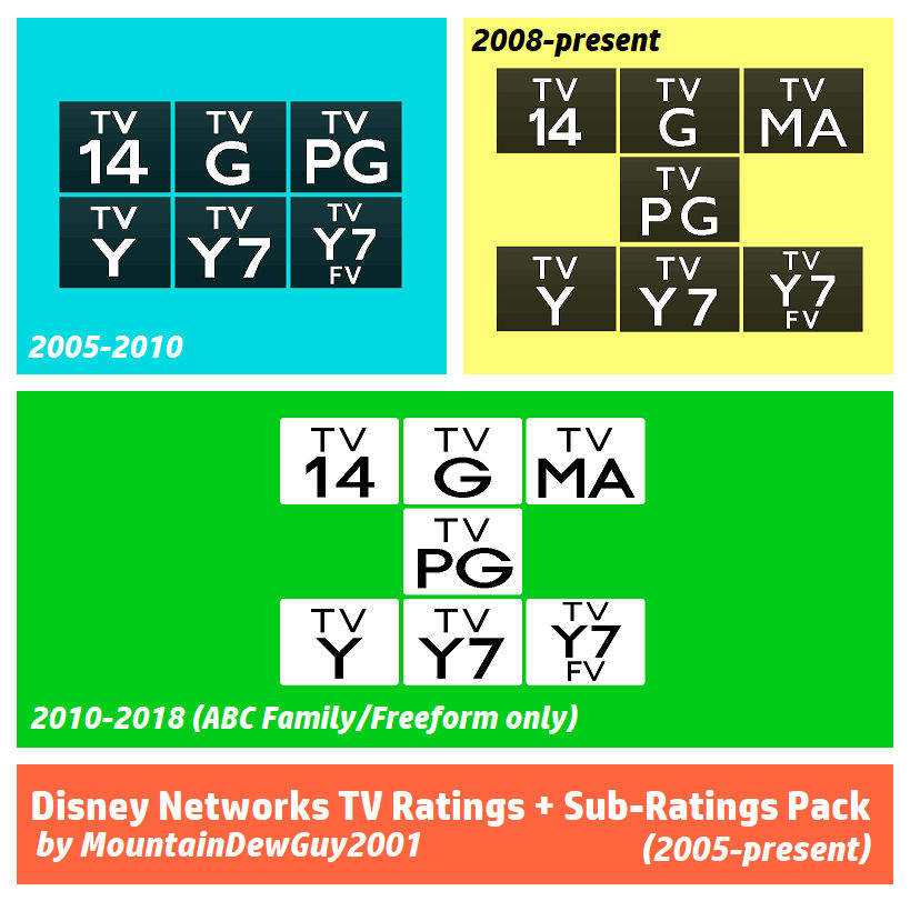 Disney Networks Tv Ratings Pack 2005 Present By Mountaindewguy2001 On Deviantart