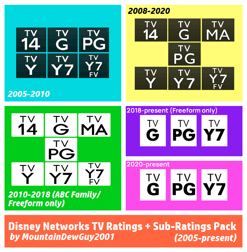 Disney Networks TV Ratings Pack (2005present) by JoJoMArtworks7429 on