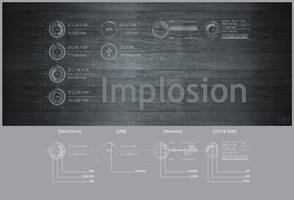 Implosion