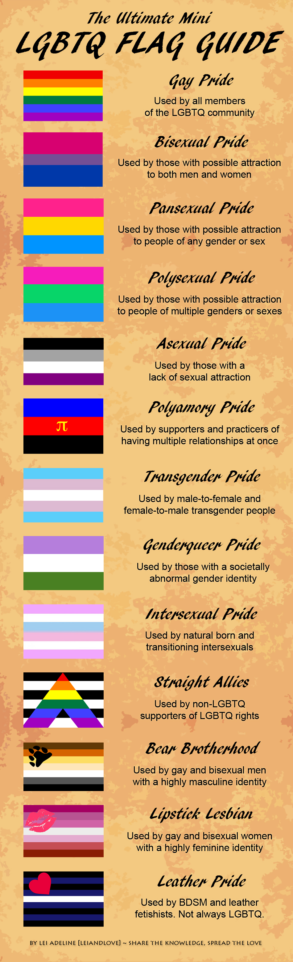 Ultimate LGBTQ Flag Guide by LeiAndLove on DeviantArt