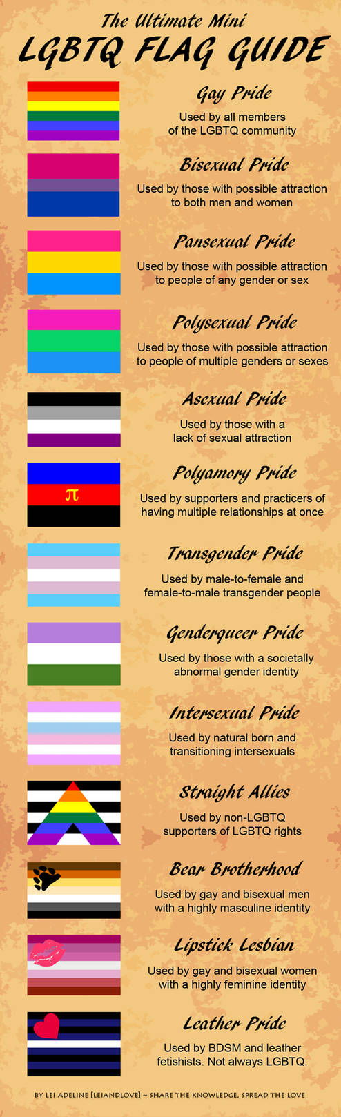 Ultimate LGBTQ Flag Guide