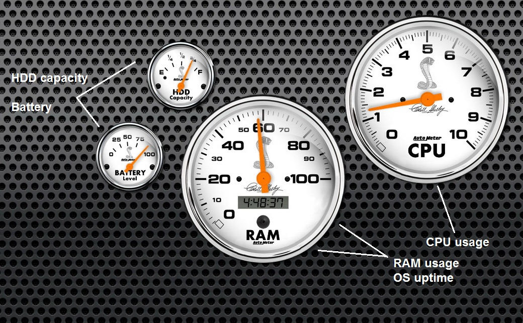 Shelby Gauges Widgets for xwidget by Jimking on DeviantArt