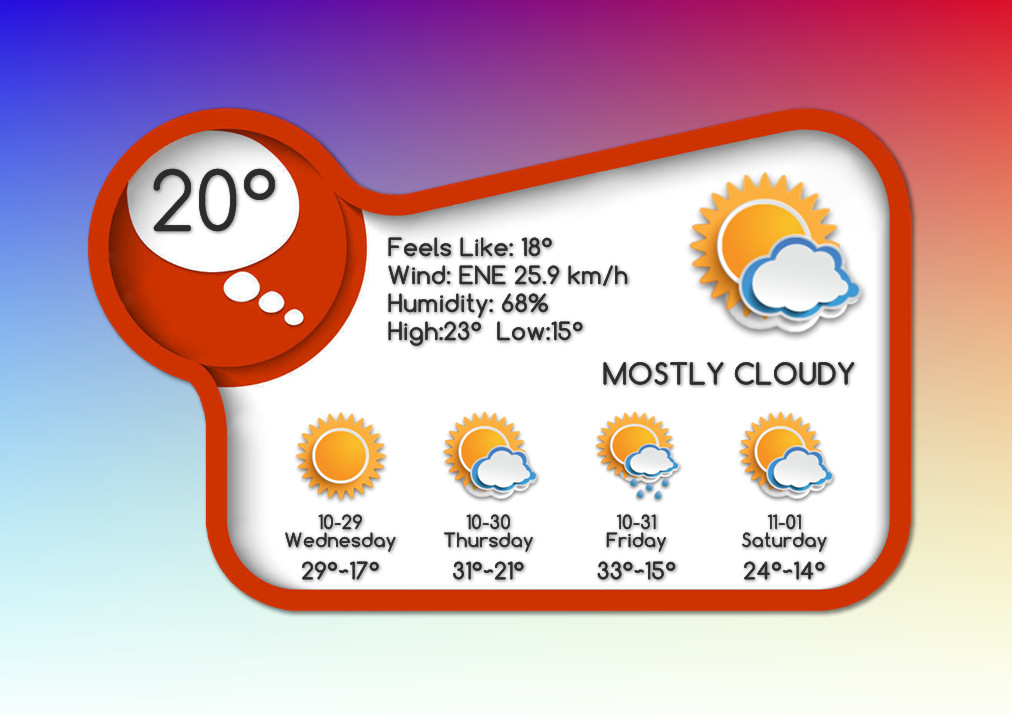 Asymmetric Weather Widget for xwidget by Jimking on DeviantArt